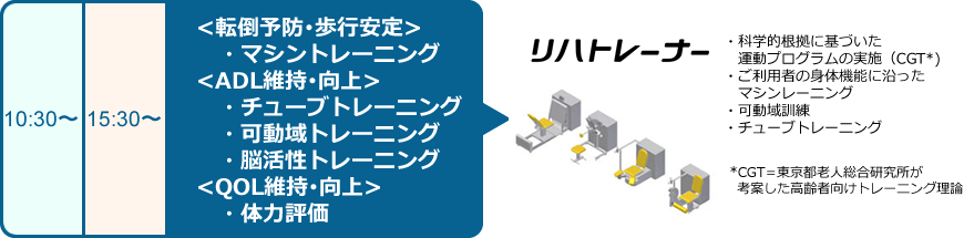 転倒予防　ADL維持向上　QOL維持向上